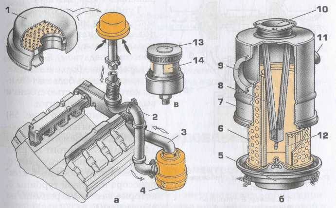 ✅ принцип работы компрессора на камазе - tractoramtz.ru
