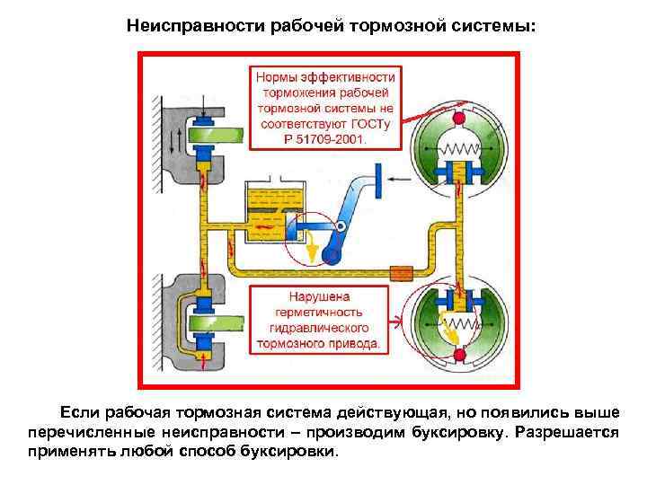 Основные типы и назначение тормозных систем грузовых автомобилей