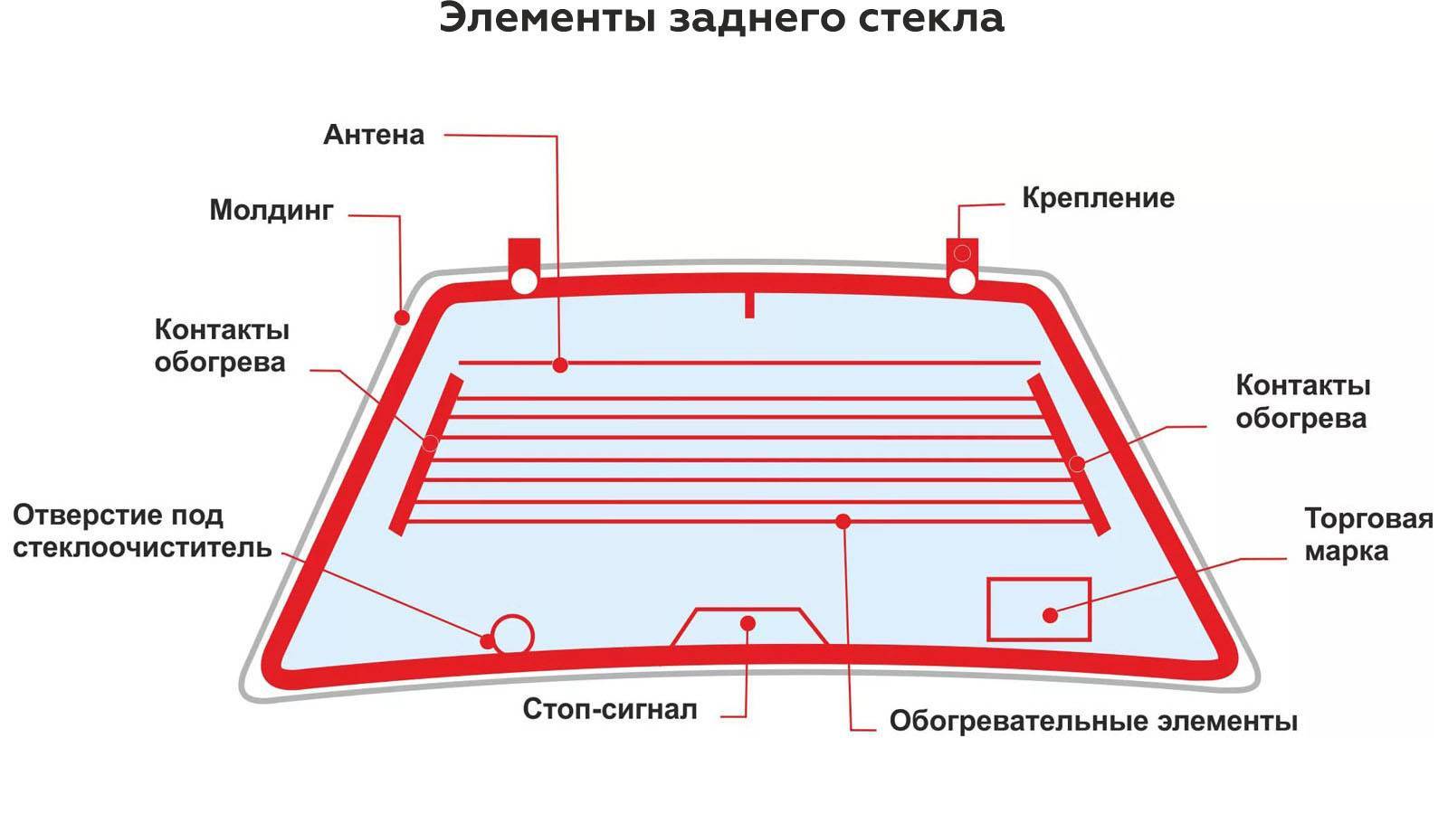 Схема обогрева стекла