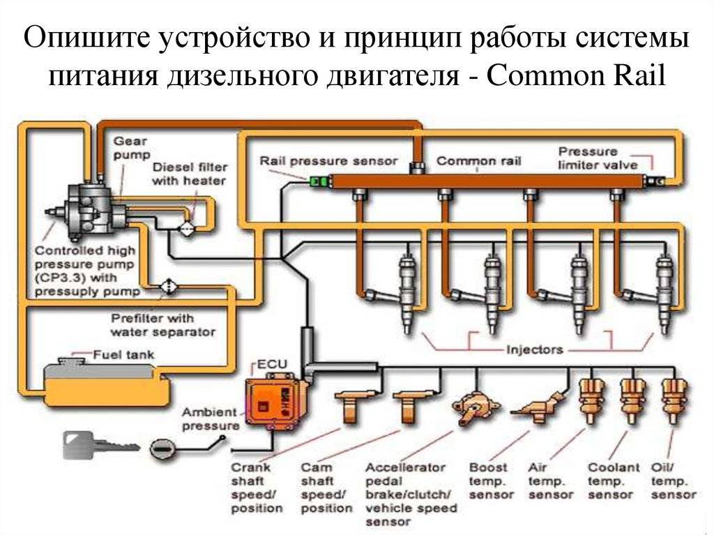 Дизельный двигатель
