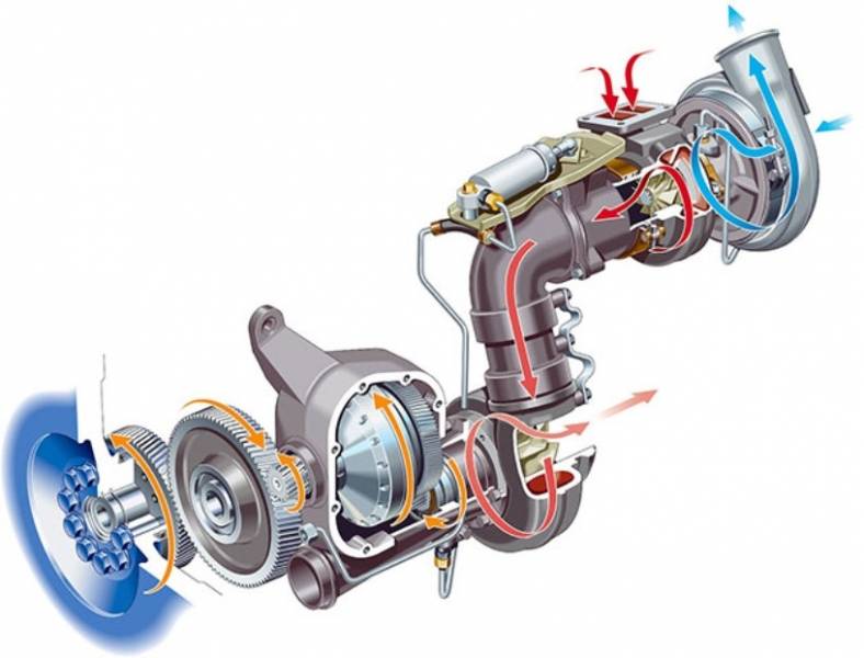 Как проверить турбину дизельного двигателя, не снимая с машины, снятую, с использованием диагностических программ