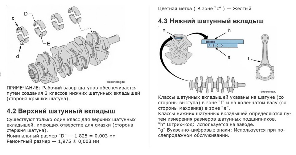 Вкладыши коренные и шатунные отличие схема