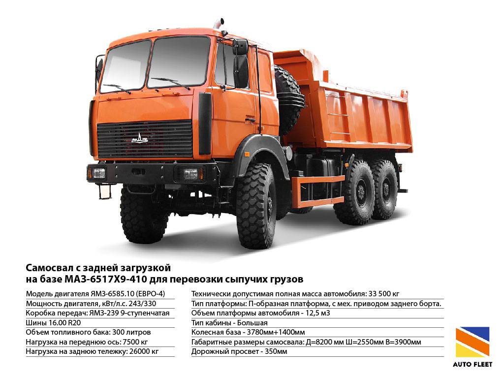 Маз-5516: технические характеристики 20-тонного самосвала, размер и объем кузова, габариты и грузоподъемность