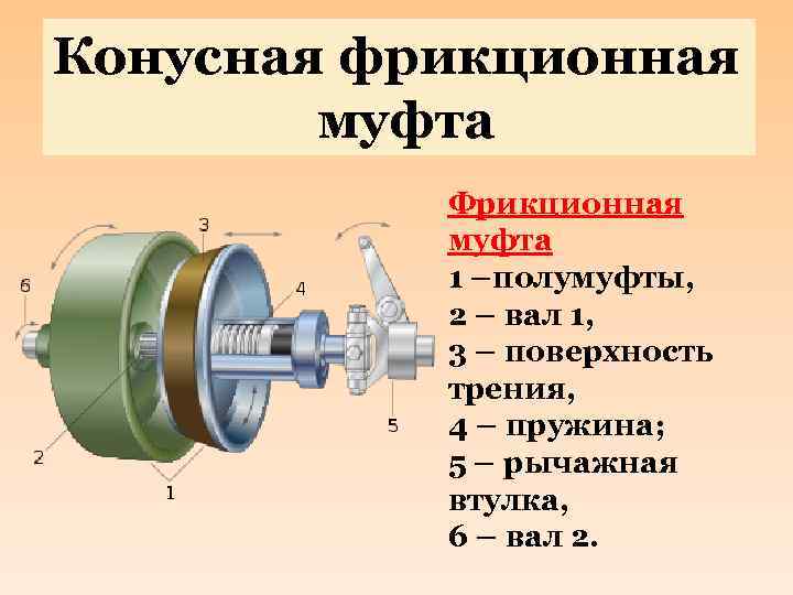 Фрикционы и стальные диски акпп, описание, работа, проблемы.
