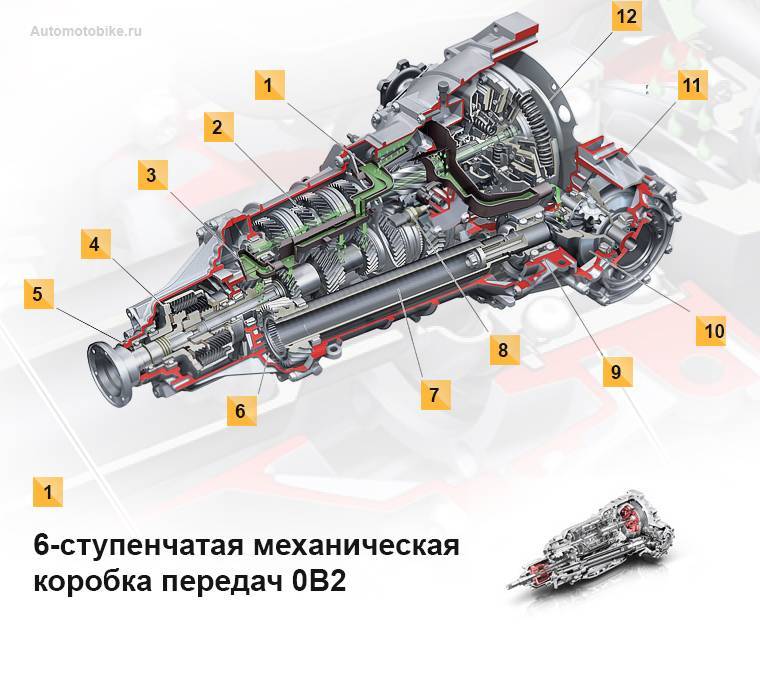 Коробка передач s-tronic audi: что это, как работает, какие проблемы возникают – carsclick.ru